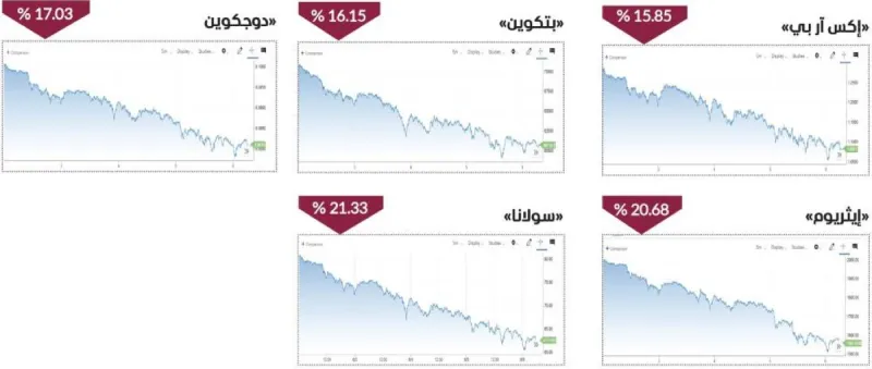 A digital display showing cryptocurrency price charts in the red, reflecting the sharp market-wide decline recorded during the first week of June.