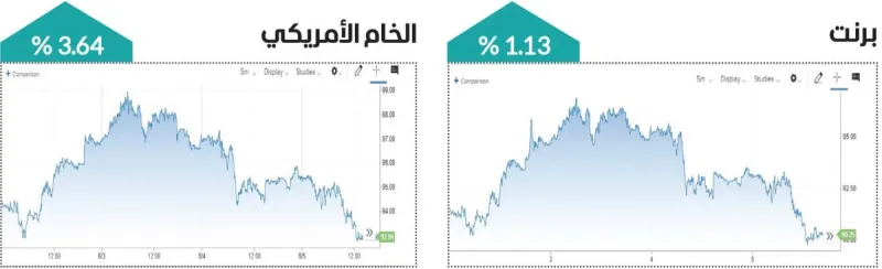 Oil barrels and crude price data representing gains in global energy markets amid Middle East supply concerns.