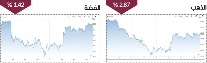 Gold bullion bars and coins representing falling precious metal prices amid rising interest rate expectations.