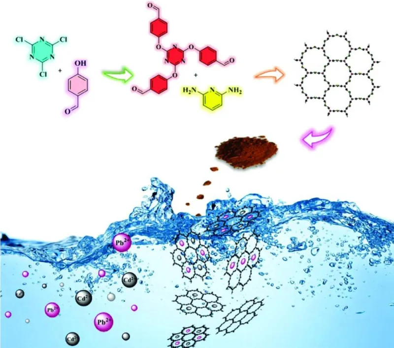 A close-up of composite porous membranes used for water purification research at Dagestan University.