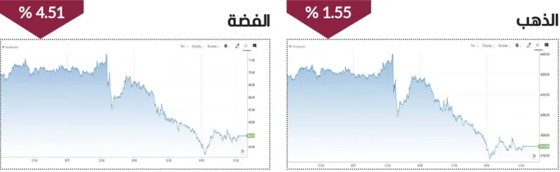 Gold bullion bars and coins representing weekly price movements in the precious metals market.