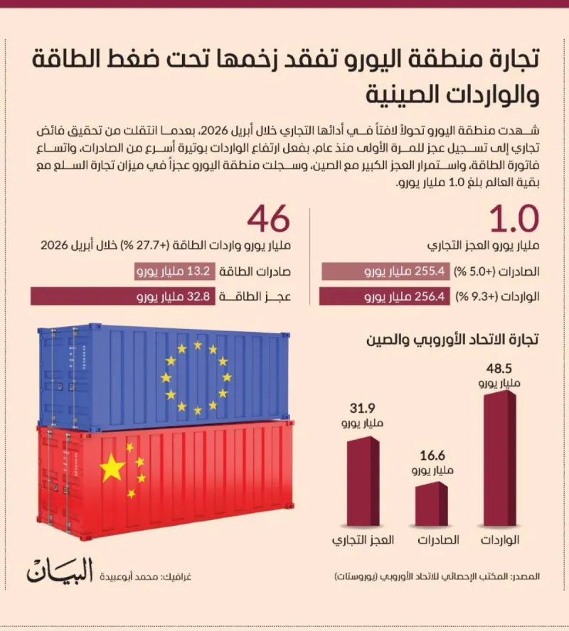 A cargo port with shipping containers representing eurozone trade activity.