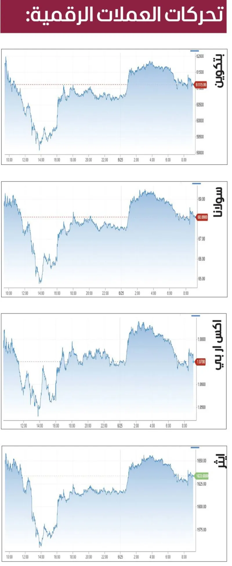 A digital representation of a Bitcoin coin against a backdrop reflecting cryptocurrency market trading activity.