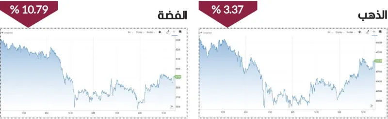 Gold bars and coins representing the precious metal's weekly price decline in commodities markets.