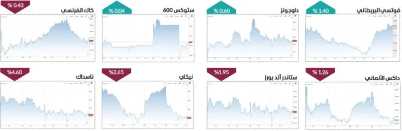 A digital stock market display board showing falling equity indices in red amid global market declines.