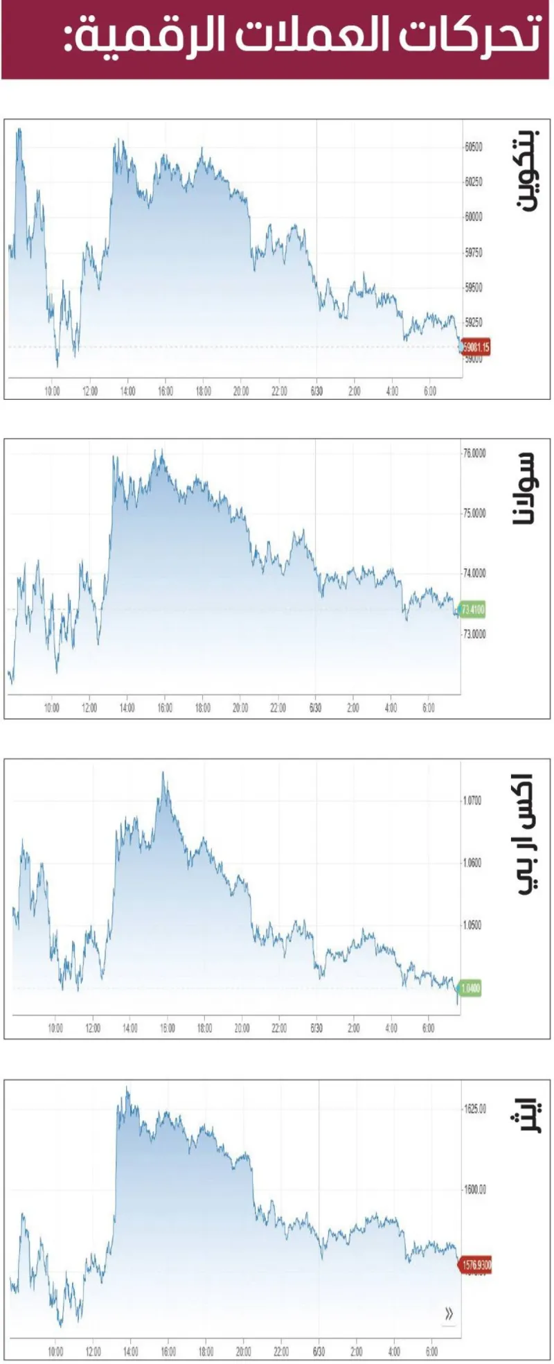 A visual representation of Bitcoin and other cryptocurrency tokens amid a broad market decline.
