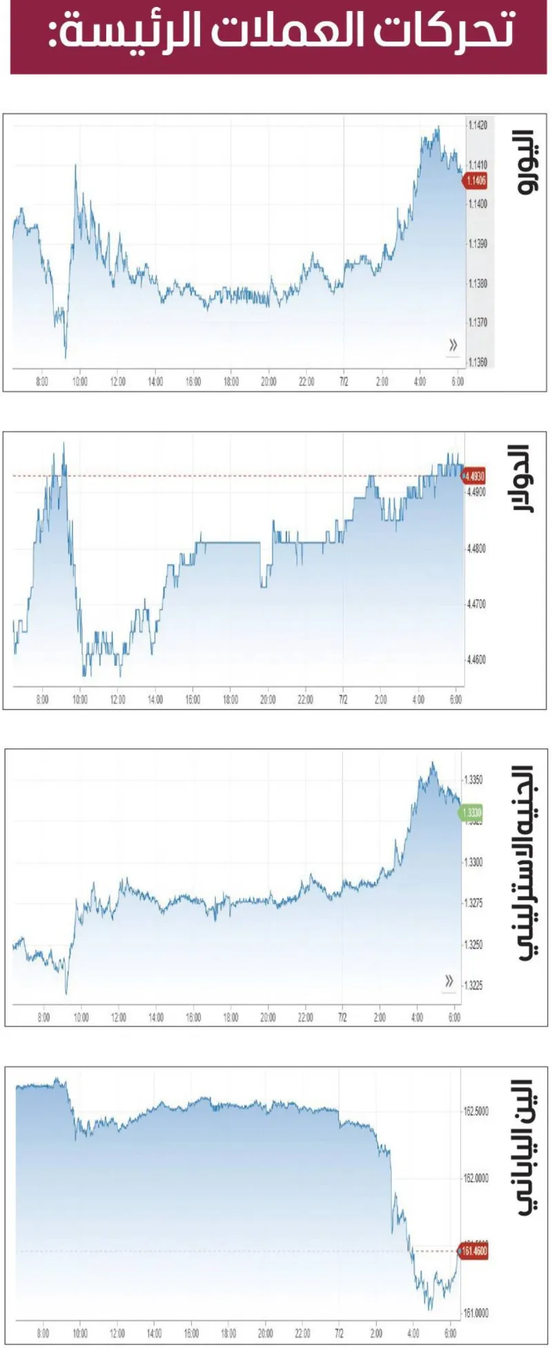 Currency trading board displaying the yen and dollar exchange rate movements amid speculation over Japanese authorities' intervention in currency markets.
