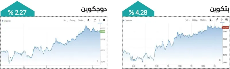 A digital display showing cryptocurrency price movements including Bitcoin, Ethereum, and Solana during a week of relative market recovery.