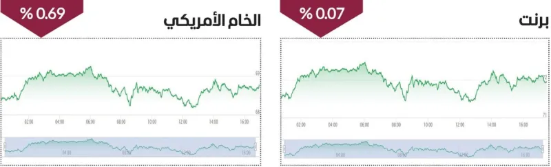 Oil storage tanks and infrastructure representing global crude oil markets amid US-Iran diplomatic developments.