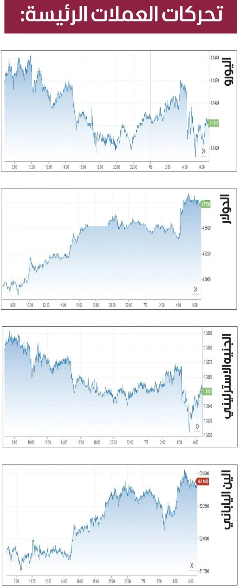 Currency trading screens displaying the US dollar index and major currency pairs amid rising geopolitical tensions.