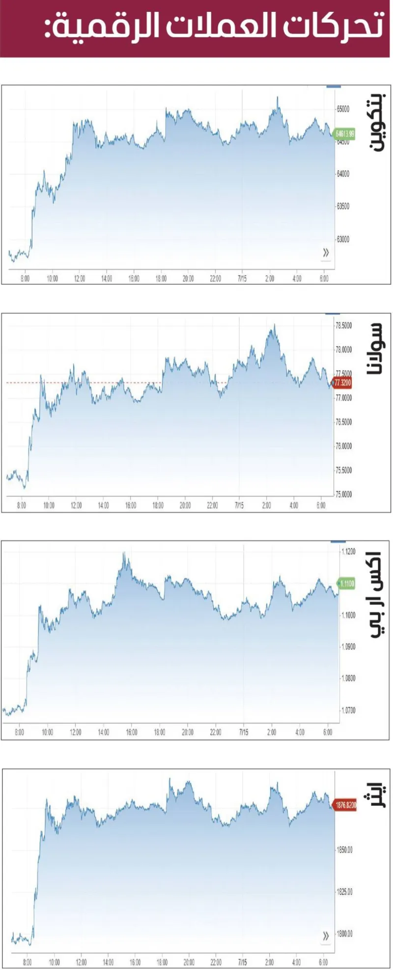 A visual representation of Bitcoin cryptocurrency against a financial market backdrop.